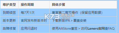 lanerc v1.0.6 动漫app下载