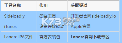 lanerc v1.0.6 动漫app下载
