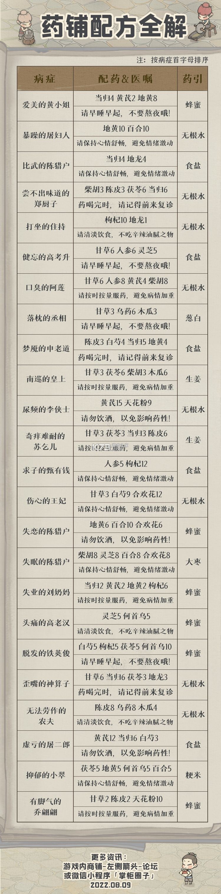 叫我大掌柜 v8.4.3 vivo版本下载