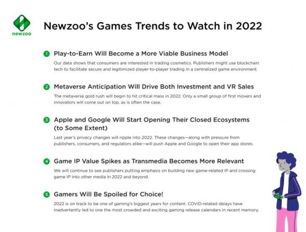 Newzoo行业分析：2022年游戏产业最新趋势