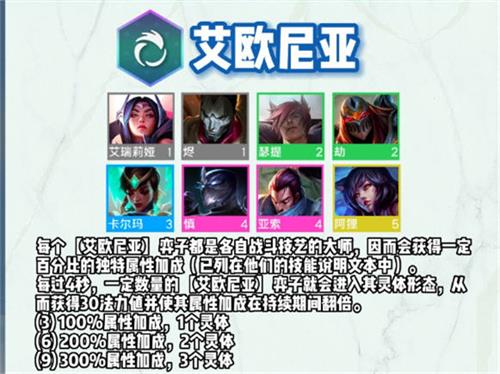 云顶之弈s9羁绊全览图最新一览