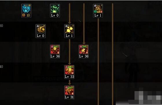 dnf合金战士技能加点方案2023