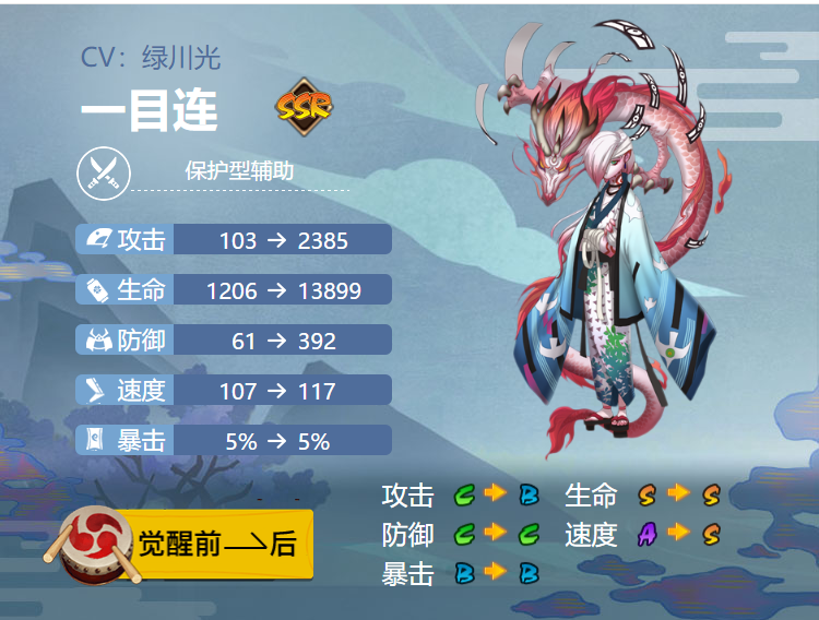 阴阳师一目连御魂搭配2020