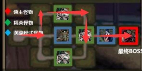 DNF2023搬砖110级收益一览