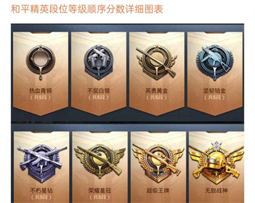 手机吃鸡的段位等级排列顺序大全