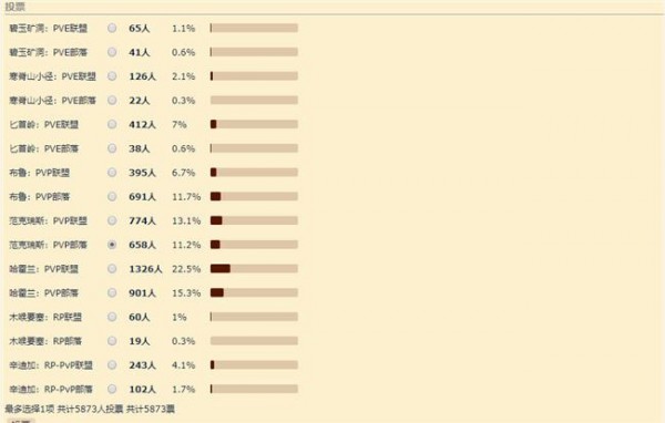 WOW怀旧服哪个区人多 魔兽世界怀旧服哪个服务器人多