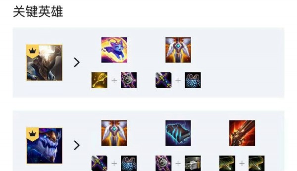 云顶之弈9.18最强阵容推荐  lol自走棋9.18阵容搭配排行