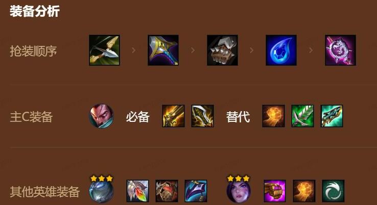 金铲铲s9疾射火炮亚索阵容装备搭配