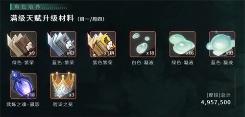 原神魈突破材料一览