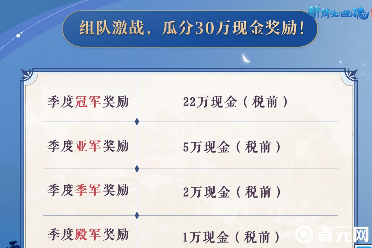 组队激战真武试炼瓜分30万现金奖励