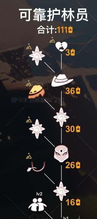 光遇可靠护林员先祖在哪能兑换什么