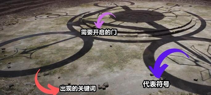 遗迹2预兆教堂圆盘门怎么打开