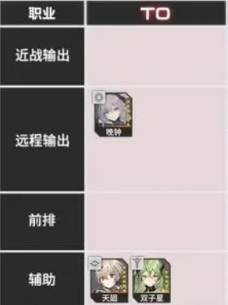 银河境界线角色哪个最强