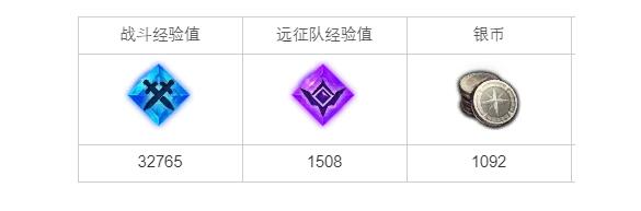 命运方舟水之守护者奥雷罗任务怎么做