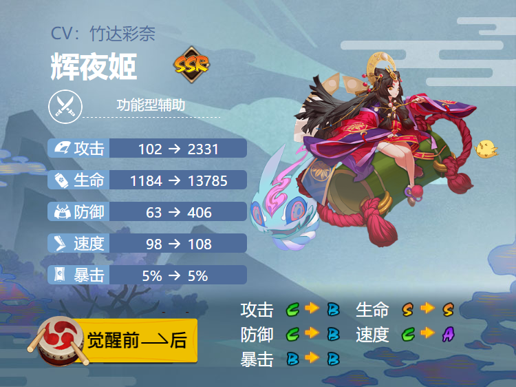 阴阳师辉夜姬御魂搭配2020