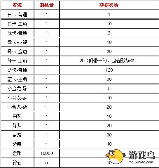 我叫MT4.0版本中的献祭召唤玩法详细介绍[图]