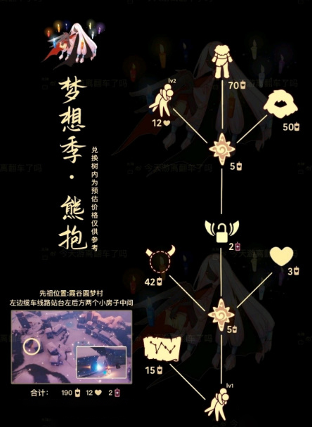 光遇2.24雪人裤子复刻一览