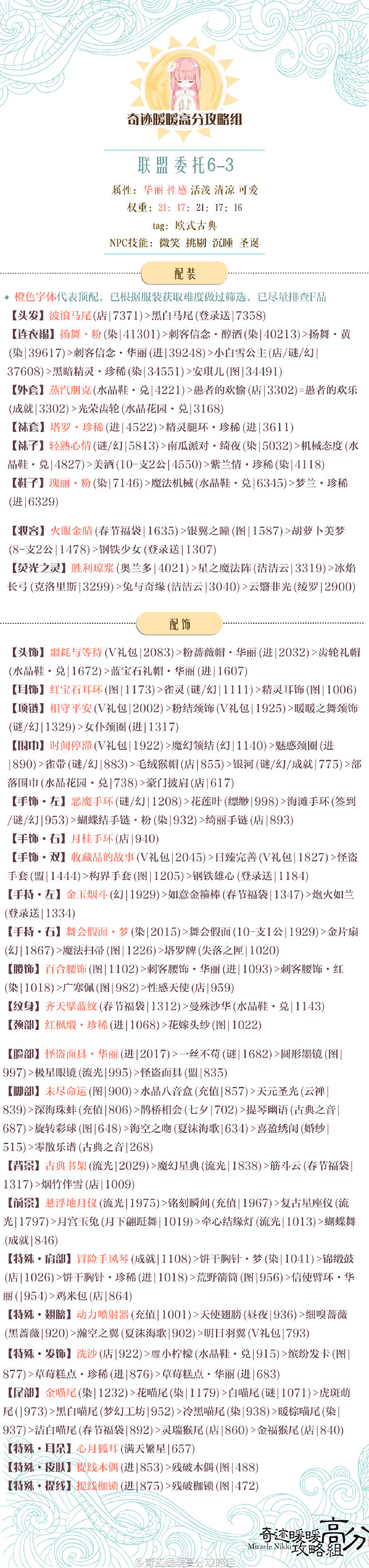 奇迹暖暖联盟委托6-3高分过关攻略 搭配细节详解[图]