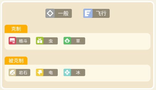 宝可梦大探险**鸟攻略