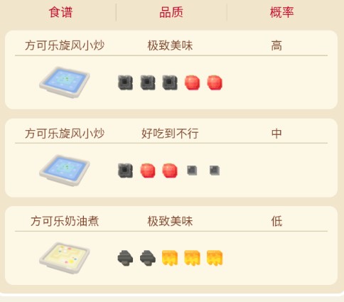 宝可梦大探险**鸟攻略