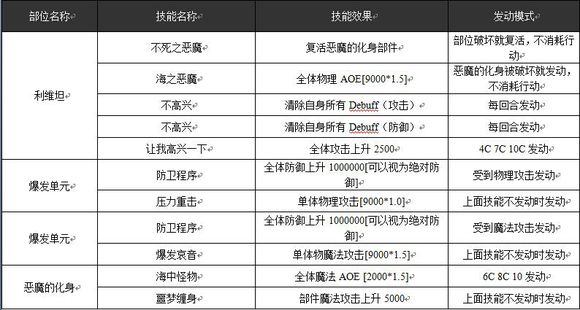 乖离性百万亚瑟王超级妖精利维坦打法攻略[多图]图片2