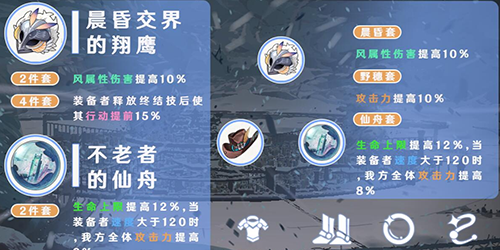 崩坏星穹铁道布洛妮娅遗器怎么搭配